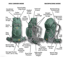 Load image into Gallery viewer, K9 SS KOLOSSUS | 2 in 1 Big Dog Carrier &amp; Backpacking Pack